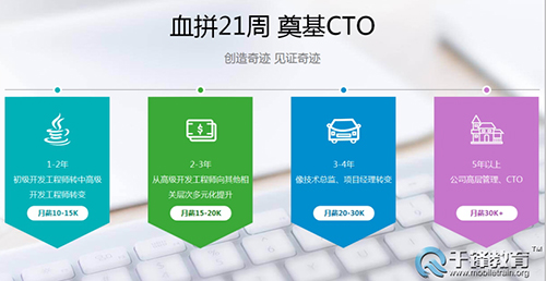 千锋Java培训.jpg